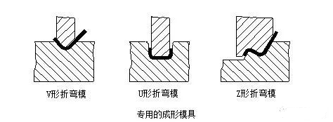 钣金加工中数控折弯加工零件范围及加工精度参数的详细解答-济南乐天社区发展咨询有限公司 钣金加工中数控折弯加工零件范围及加工精度参数的详细解答-济南乐天社区发展咨询有限公司