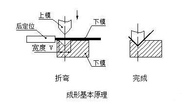 钣金加工中数控折弯加工零件范围及加工精度参数的详细解答-济南乐天社区发展咨询有限公司 钣金加工中数控折弯加工零件范围及加工精度参数的详细解答-济南乐天社区发展咨询有限公司