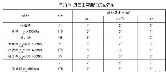 钣金加工中数控折弯加工零件范围及加工精度参数的详细解答-济南乐天社区发展咨询有限公司 钣金加工中数控折弯加工零件范围及加工精度参数的详细解答-济南乐天社区发展咨询有限公司