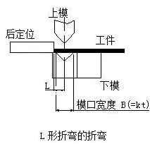 钣金加工中数控折弯加工零件范围及加工精度参数的详细解答-济南乐天社区发展咨询有限公司 钣金加工中数控折弯加工零件范围及加工精度参数的详细解答-济南乐天社区发展咨询有限公司