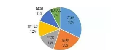 涉及钣金加工行业、全球领先的高客户设备-济南乐天社区发展咨询有限公司 涉及钣金加工行业、全球领先的高客户设备-济南乐天社区发展咨询有限公司